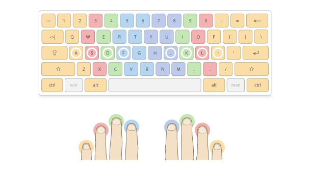 A brief one-stop guide to Typing for beginners