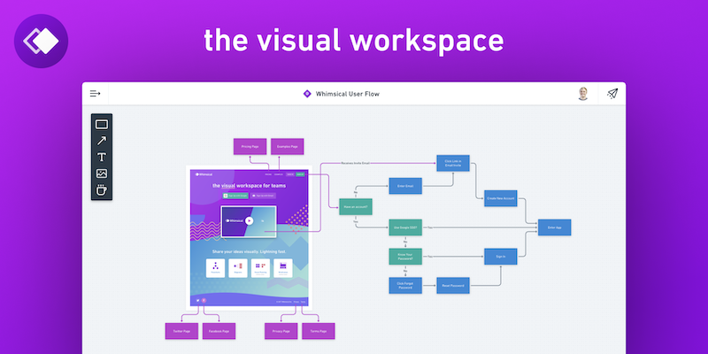 [App Intro] Whimsical – Mind-mapping, Flow chart, Visual Workspace